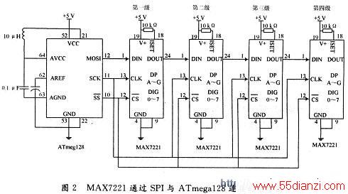 4ƬMAX7221ͨSPIATmega128ӵĵ·ͼ