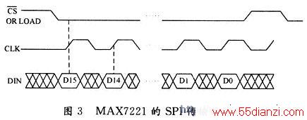 MAX7221SPIʱͼ