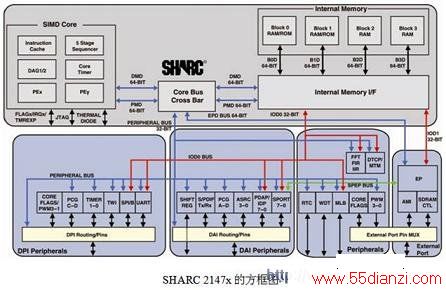 SHARC 2147xķͼ