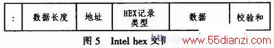 Intelhexʽ
