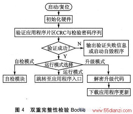 ˫Լ鷽Bootloaderģ