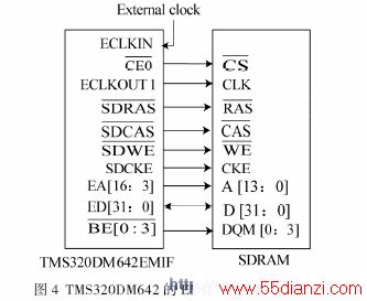 TMS320DM642EMIFSDRAMӿͼ