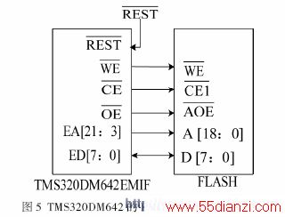 TMS320DM642EMIFFLASHĽӿͼ