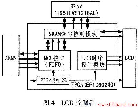 LCD
