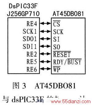 AT45DB081dsPIC33FJ256GP710ĽӿƵ·