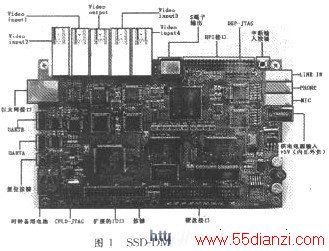 DSPƽ̨SSD-DM642 Ver 20