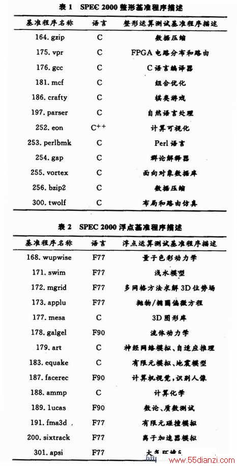 SPEC 2000еĻ׼ǴʵӦóȡģCԺFortranԱд