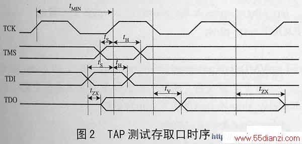 TAPԴȡʱ