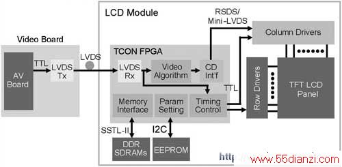 ͵LCD TVӿģͼ