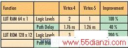 Virtex-5
