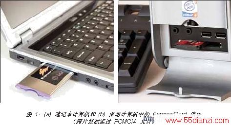 ͼ 1(a) ʼǱ (b) е ExpressCard ģ