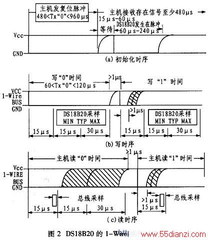 DS18B20һʽʱͼ