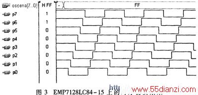 EMP7128LC84-15ϵʱ