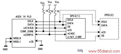 ACEX 1K һƬEPC2 ӹϵ