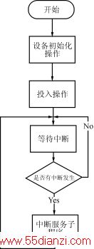 DSP㷨ͼ