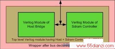 Verilogģ鴴wrapperƥԪ