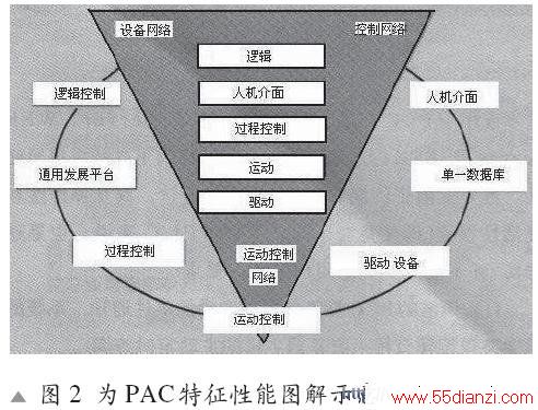 PAC