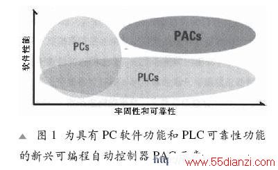 ˵ĿɱԶPACʾͼ