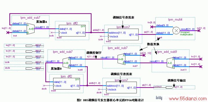 DDSźŷĵԪFPGA·ͼ