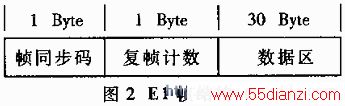 E1֡ʽ