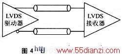 LVDS