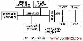AMBASoCĲ