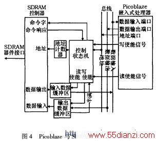 PicoblazeSDRAM洢ӿڵӲԭͼ