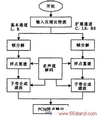 MPEG-2 Ƶ