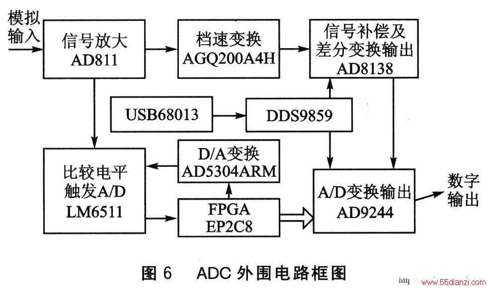 ADCΧ·ͼ
