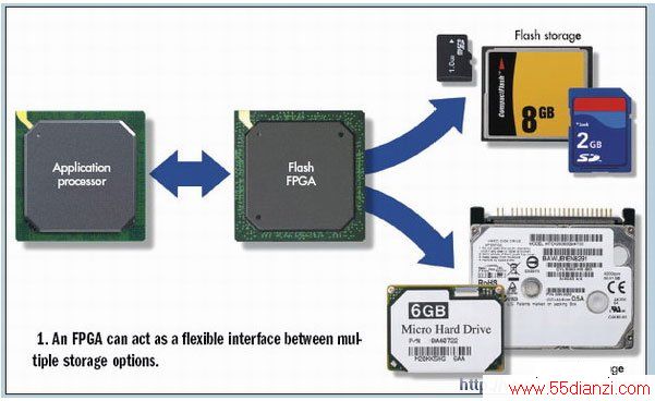 ֳ豸ƵǽӦô볬͹FPGA