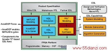 Xilinx ESLƻ