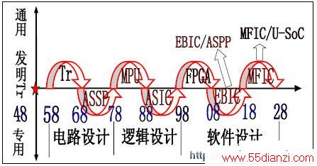 FPGAܷѶԴӲ
