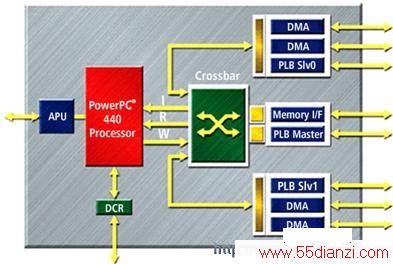 PowerPC 440ģPowerPC 440ں˺µĻܹ