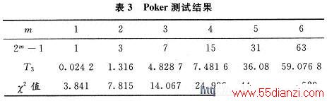 PokerԽ