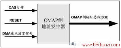 OMAP ĵַ