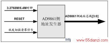 AD9861 ַ