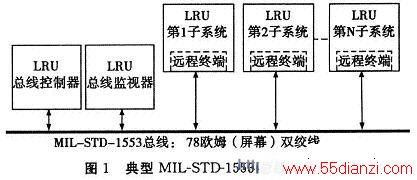 MIL-STD-1553߽ṹ