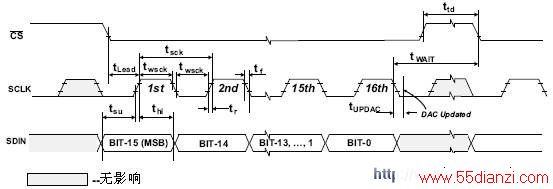 DAC8581 ʱͼ