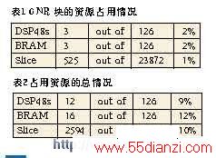 XA Spartan-3A DSP 3400GNRԴռ;ԤϵͳԴ