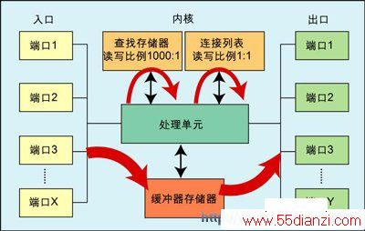 еĴ洢