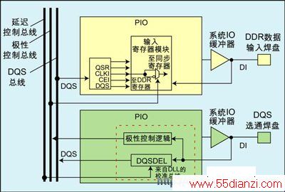 LatticeEC FPGAеרDQS·