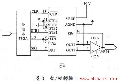 AD7543
