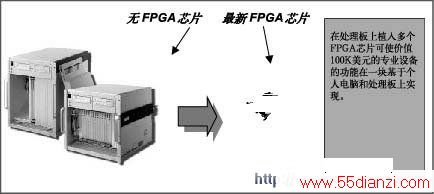 ƵеFPGA