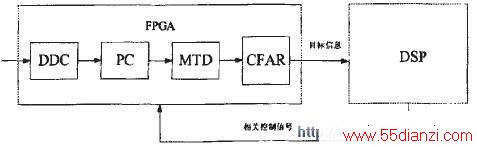 FPGA