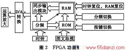 FPGAܿͼ