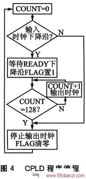 CPLD