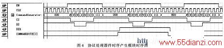 CommandGeneratorʱͼ