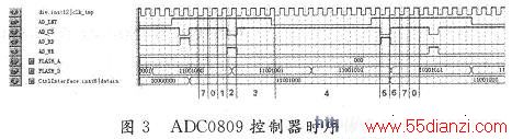 ADC0809ʱͼ