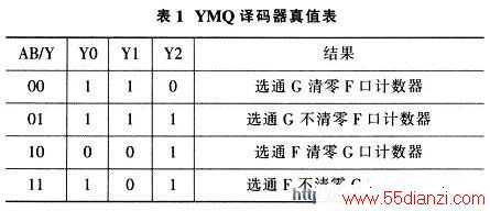 YMQֵ
