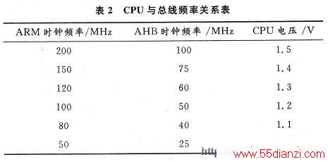 CPUƵʵĹϵ